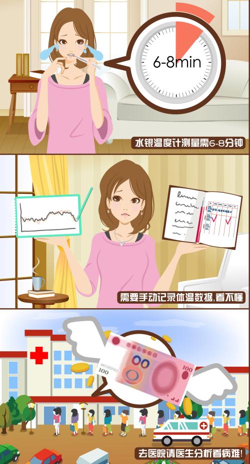 電子體溫計(jì) 電子體溫計(jì)